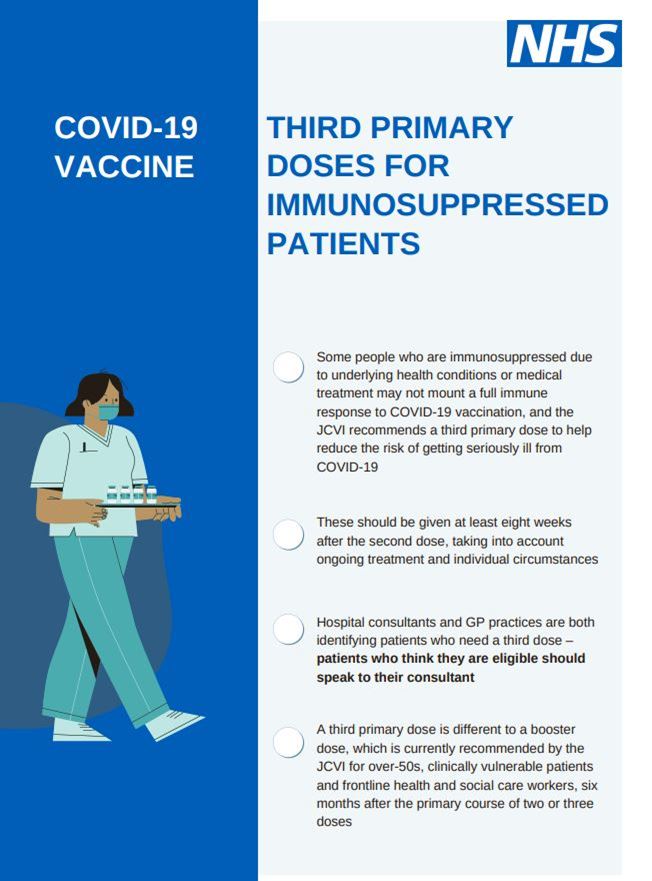 3rd Primary Doses Covid-19 Vaccine 